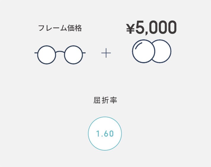 フレーム価格プラス5,000円