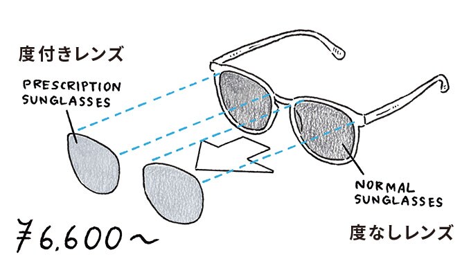 サングラスで販売している商品を度つきのレンズに交換可能ですか？ 可能です イラスト