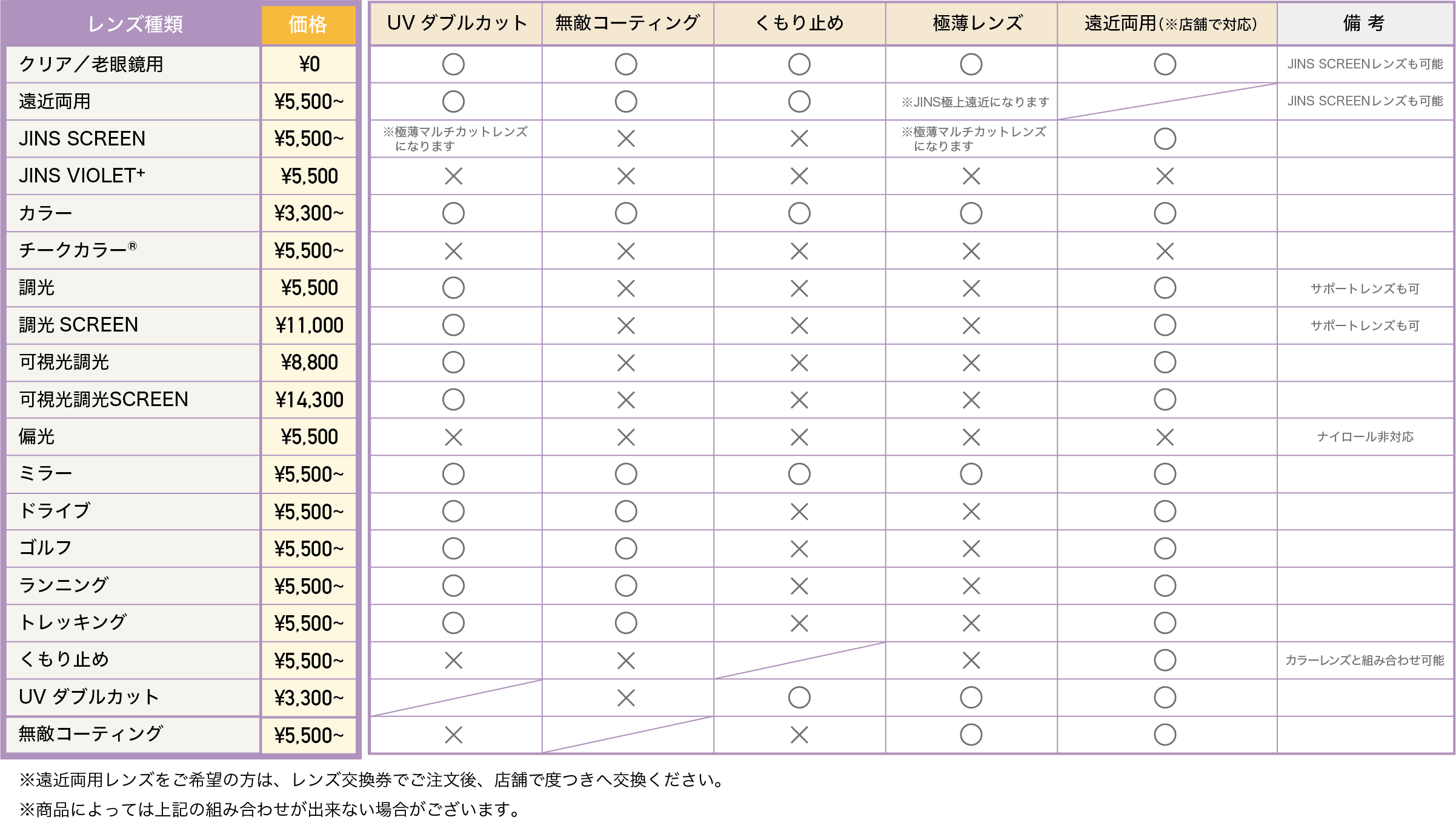 オンラインショップで購入可能なレンズオプション一覧（全体）